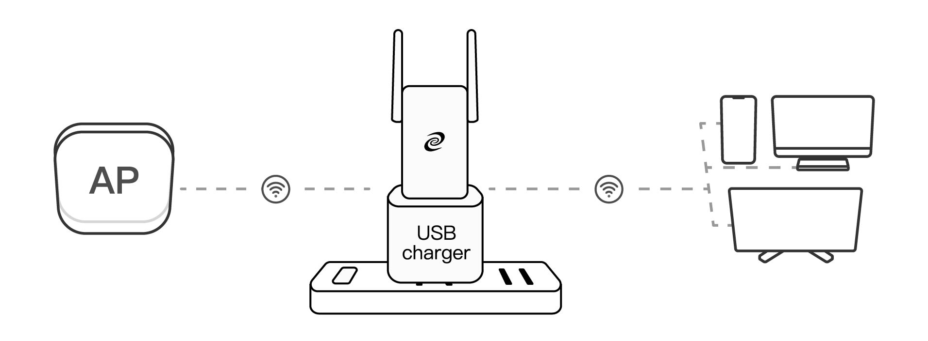 Dongle Mode